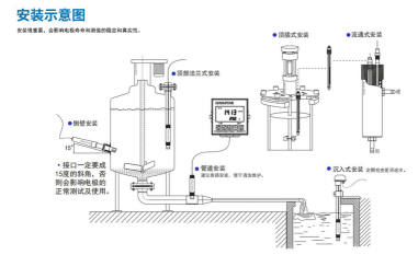 APURE PH安裝方式，A10 工業 PH&ORP 儀表與電極安裝說明書
