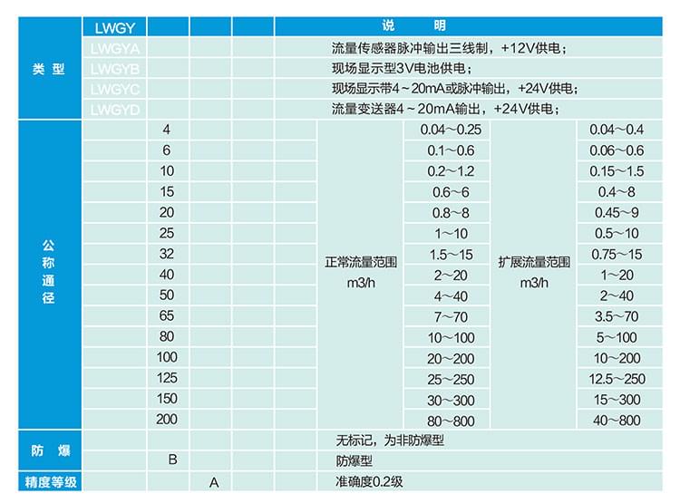 Apure自動化控制儀表樣冊-5 (1).jpg