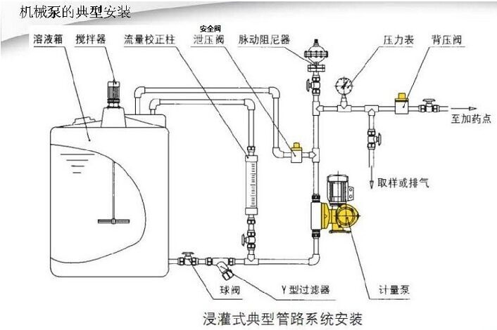 計量泵安裝示意圖.jpg