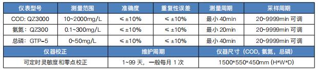 COD、氨氮、總磷1.jpg