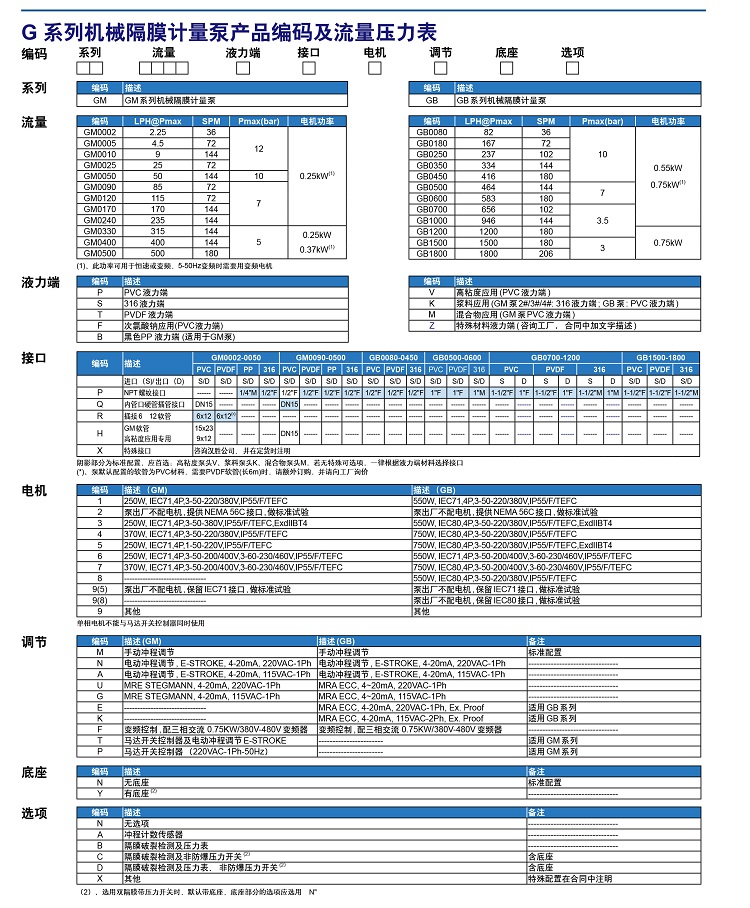 G泵樣本_看圖王米頓羅-3（2）.jpg