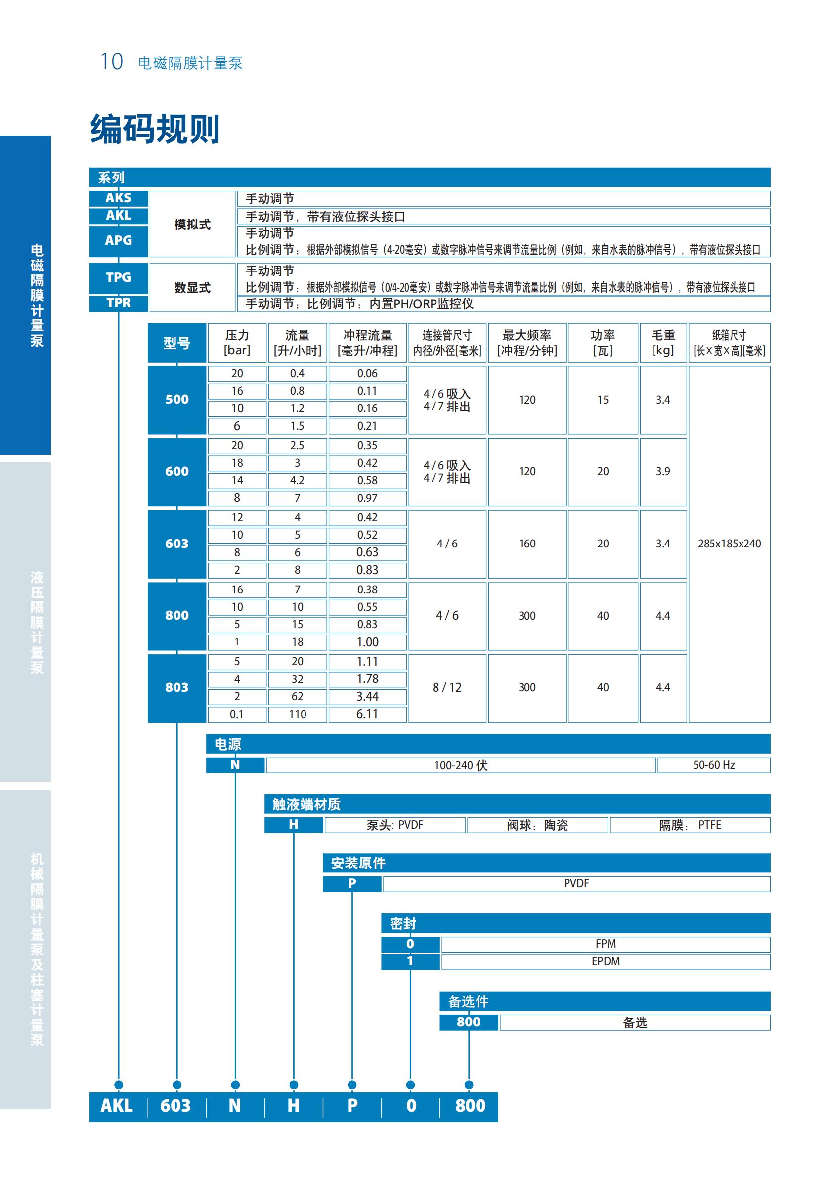 SEKO計量泵樣本20200703_09.jpg