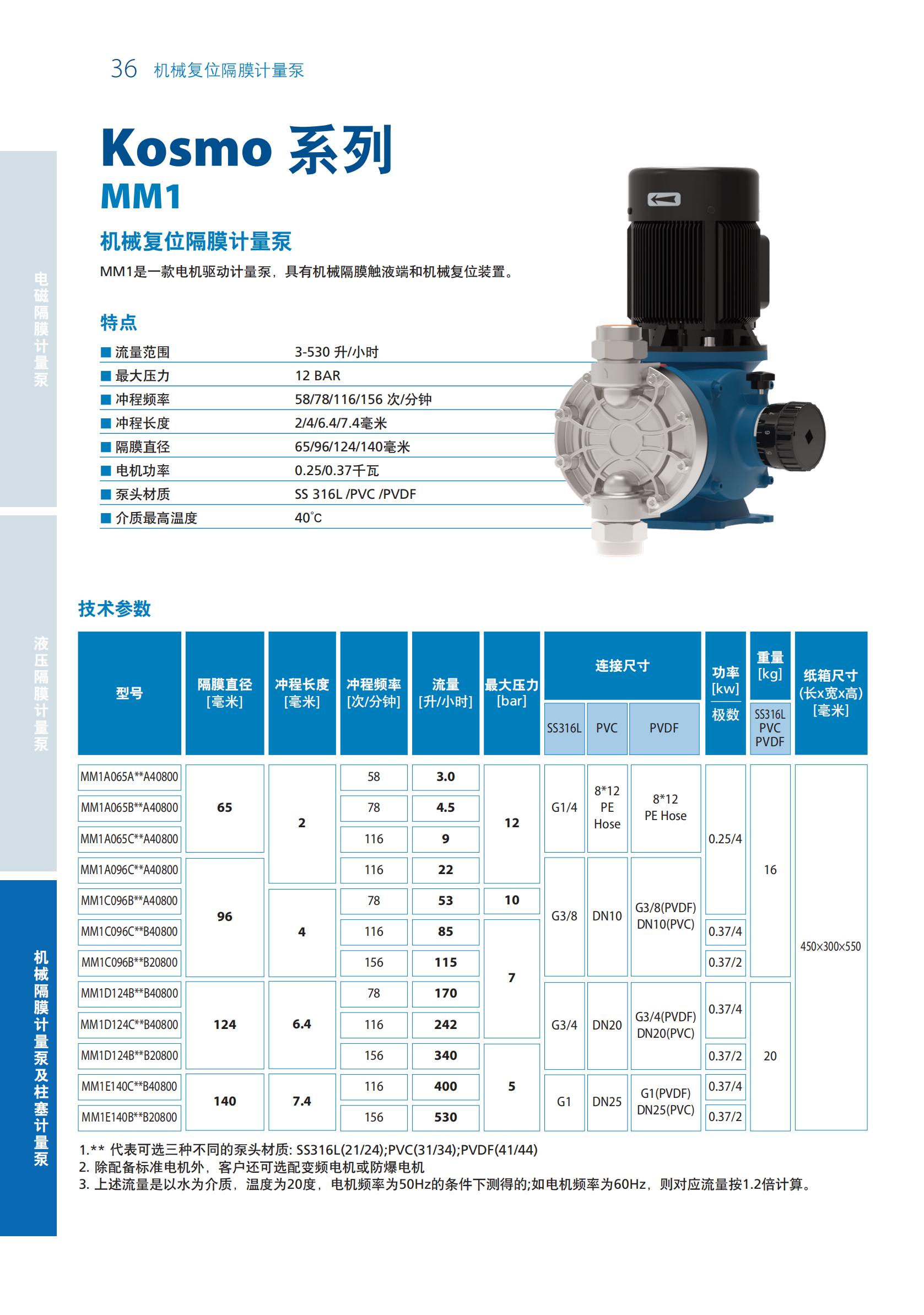 SEKO計量泵樣本20200703_35.jpg