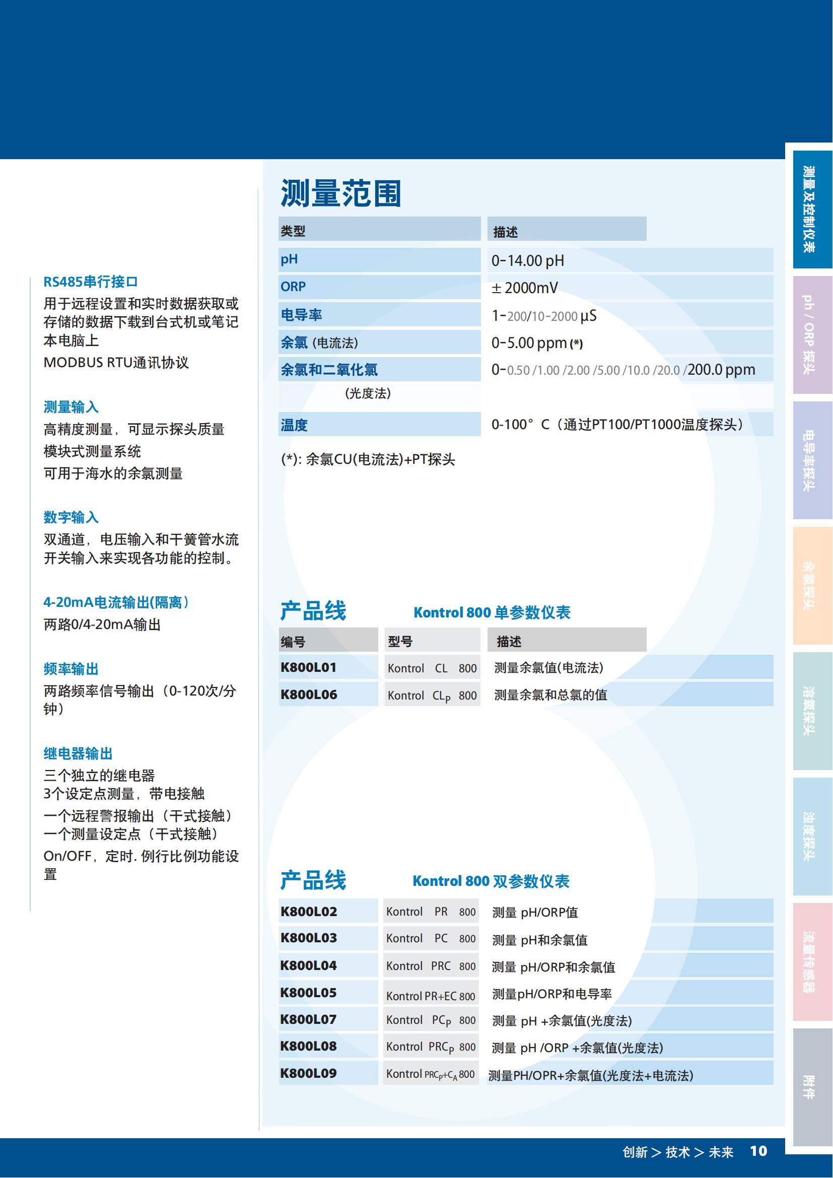 SEKO多參數水質監控儀KPS01PM00000